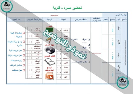 شرح درس علم المساحة اجتماعيات ثالث متوسط الفصل الأول