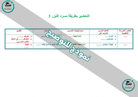 ملخص قرآن حفظ خامس إبتدائي الفصل الدراسي الأول