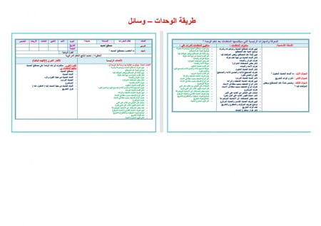 شرح درس الحديث الثالث عشر أن رجلا قال للنبي صلي الله عليه وسلم أوصني
