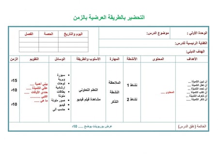 تحضير درس مهارة حل المسألة الجواب الدقيق أم التقديري رياضيات ثالث ابتد