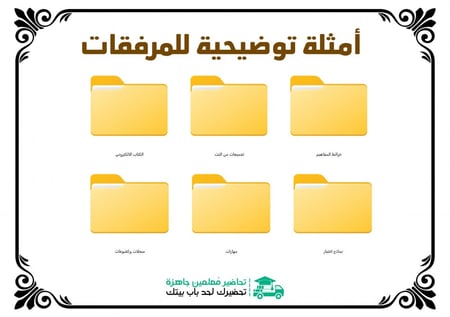شرح درس الوقف على أواخر الكلام ومرسوم الخط مادة قراءات 1 مقررات مدارس