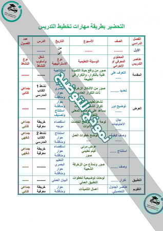 شرح درس تلاوة سورة الكهف من الآية 18 إلي 31 قرآن ثالث متوسط الفصل الدر