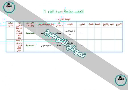 شرح درس شمولية العبادة مادة التوحيد 1 مقررات