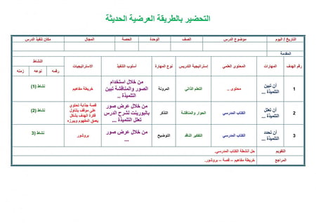 تحضير درس الأنماط على لوحة المئة مادة رياضيات ثاني إبتدائي الفصل الدرا