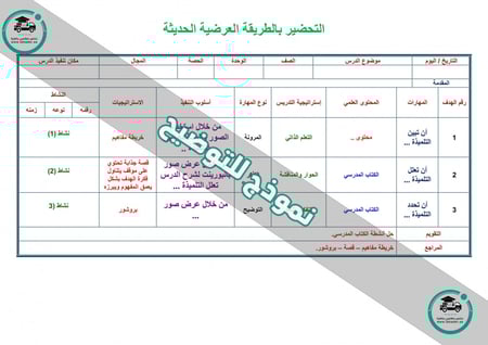 شرح درس مفهوم البرمجة والبرنامج حاسب آلي ثالث متوسط الفصل الدراسي الأو