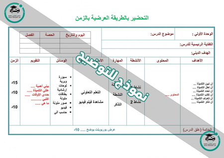 شرح درس المتتابعات الحسابية كدوال خطية ماده الرياضيات ثالث متوسط الفصل