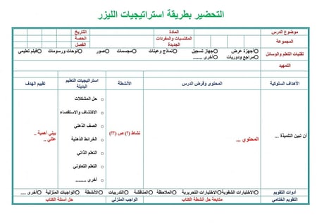 بوربوينت مادة الرياضيات أول ابتدائي الفصل الدراسي الأول