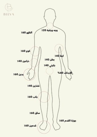 محلول تقشير احماض الفواكه 20%