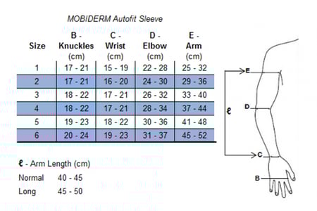Mobiderm للوذمة اللمفاوية - للذراع اليسار
