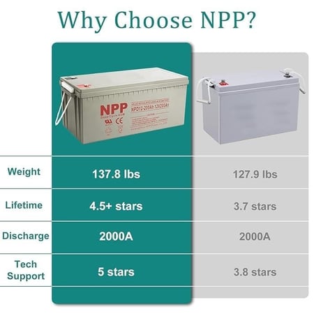 بطارية جافه (ديب سايكل جل) 200امبير