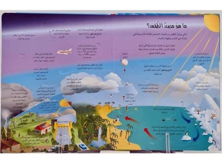 سلسلة نافذة على (الطقس والمناخ)