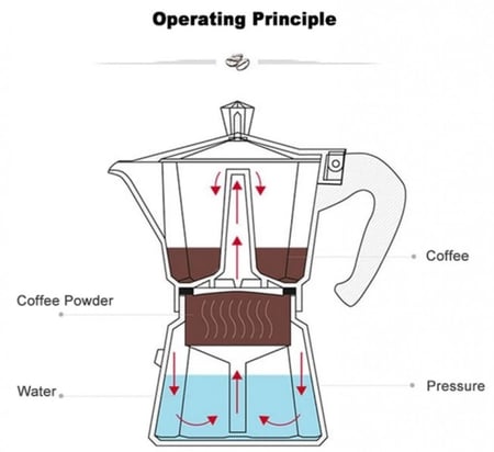 ابريق اسبريسو