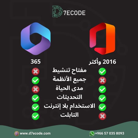 مقارنة اوفيس 365 مع اوفيس 2016 لتفعيل اصلي وتحديثات من D7ECODE
