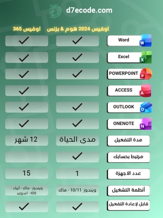 مقارنة اوفيس 365 مع اوفيس 2024 لتفعيل اصلي وتحديثات من D7ECODE