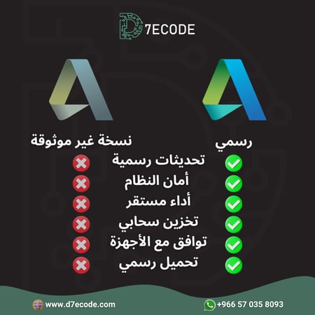 قارن بين النسخة الرسمية وغير الموثوقة واختر الأمان مع D7ECODE
