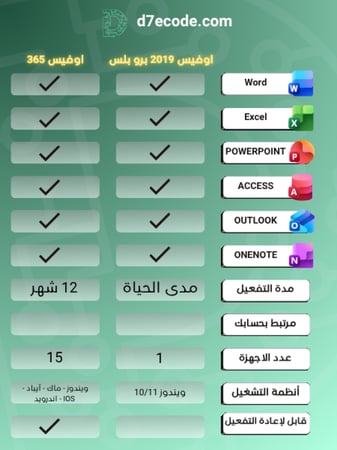 مقارنة اوفيس 365 مع اوفيس 2019 لتفعيل اصلي وتحديثات من D7ECODE