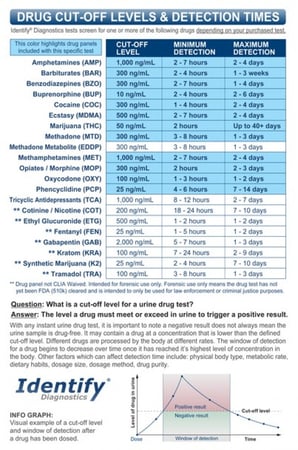 كشف 12 ماده امريكي