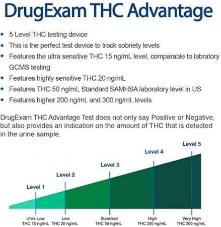كشف الحشيش  thc بالنسبه خمس مستويات امريكي