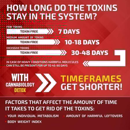 منظف امريكي  Detox by USA كبسولات