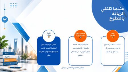 برنامج التطوع الطلابي (ريادي) ثانوي