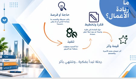 برنامج التطوع الطلابي (ريادي) ثانوي