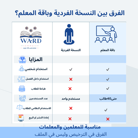 باقة المعلم -رابع ابتدائي