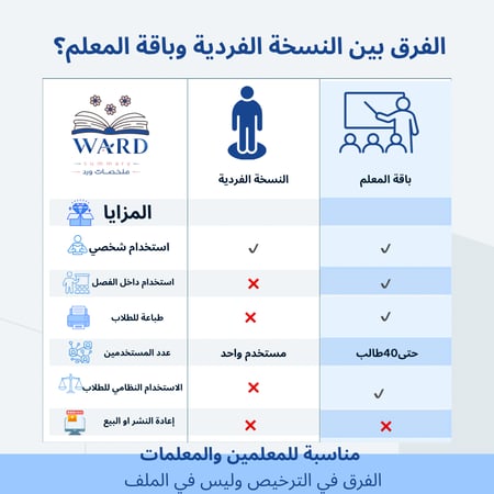 باقة المعلم الصف ثالث متوسط