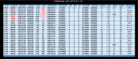 حساب مواعيد ايجار الشقق نموذج إكسل