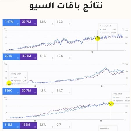 باقات السيو SEO