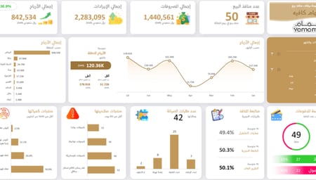 تصميم داشبورد لوحات تفاعلية على برنامج Power BI ، Excel