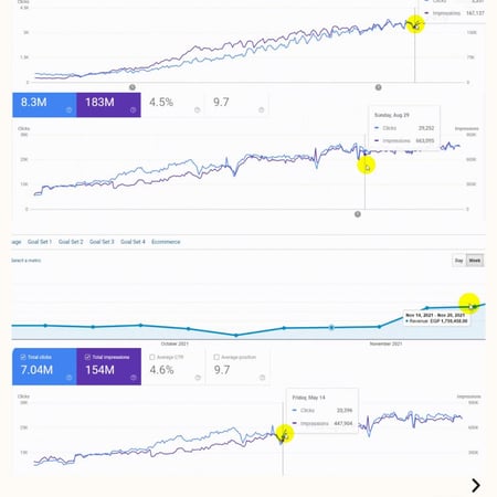 باقات السيو SEO