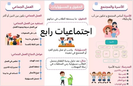 مطوية (الاقتصاد) - اجتماعيات رابع الترم الأول