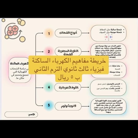 خريطة مفاهيم الكهرباء الساكنة (فيزياء ثالث ثانوي الترم الثاني)