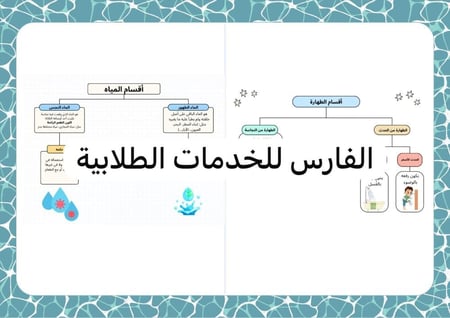 مطوية الطهارة - دراسات إسلامية أول متوسط الترم الأول -