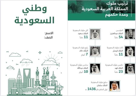 مشروع الوحدة لغتي ثاني ( وطني السعودية)