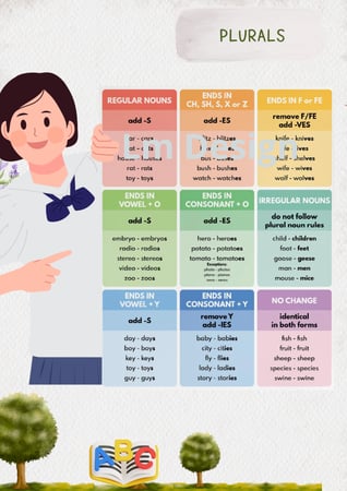 الانتاج المعرفي للغة الانجليزية الصف أول ثانوي الترم الثاني قابل للتعديل