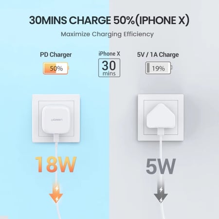 يوجرين | شاحن جداري تايب سي سريع جدا | CD137