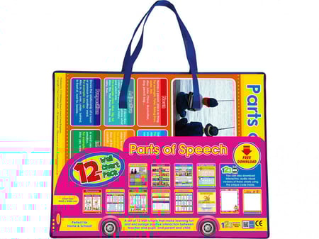 لوحات أجزاء الكلام لتعليم الأطفال في الفصول الدراسية