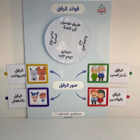 لوحة الرفق نص فلين