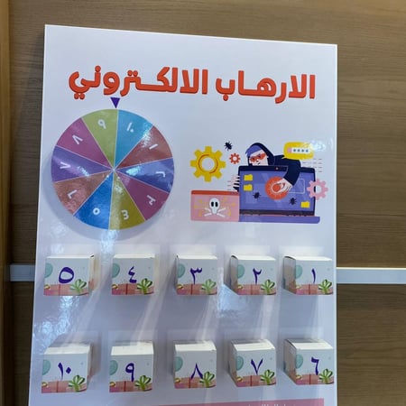 لوحة الارهاب الالكتروني