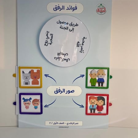 لوحة الرفق نص فلين