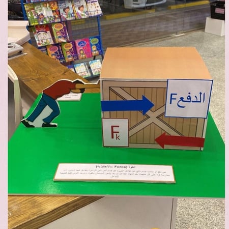 مجسم الدفع