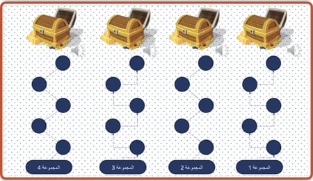 استراتيجية (خطوات نحو الكنز )