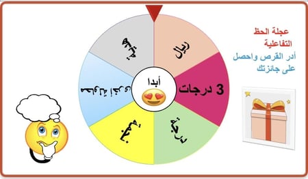 عجلة الحظ التفاعلية (بوربوينت)