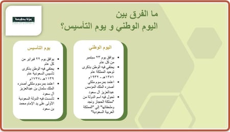 عرض بوربوينت اليوم الوطني 95