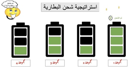 بكج الاستراتيجيات بوربوينت