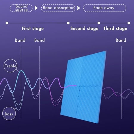 ألواح فوم صوتية عزل الصوت العلاج KTV كاريوكي أحمر