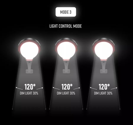 كشاف طاقة شمسية تسوق من داخل السعودية