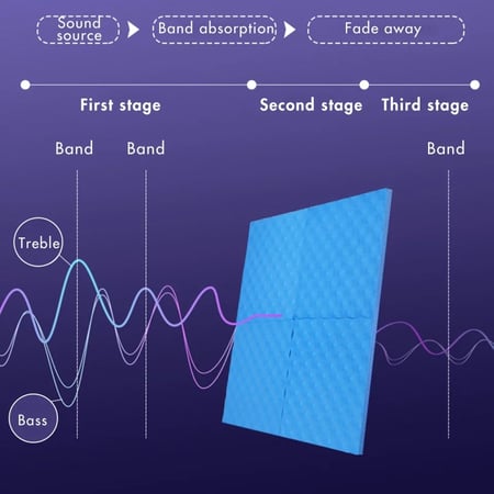 ألواح فوم صوتية عزل الصوت العلاج KTV كاريوكي اسود