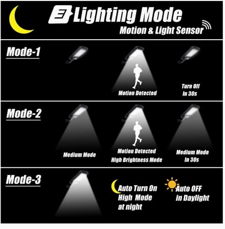 كشاف طاقة شمسية تسوق من داخل السعودية
